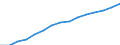 Prozent der Personen / Alle Personen / Internet-Nutzung: Internet-Banking / Europäische Union - 27 Länder (2007-2013)