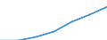 Prozent der Personen / Alle Personen / Internet-Nutzung: Internet-Banking / Europäische Union - 25 Länder (2004-2006)