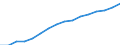 Prozent der Personen / Alle Personen / Internet-Nutzung: Internet-Banking / Europäische Union - 15 Länder (1995-2004)