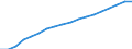 Prozent der Personen / Alle Personen / Internet-Nutzung: Internet-Banking / Euroraum (EA11-1999, EA12-2001, EA13-2007, EA15-2008, EA16-2009, EA17-2011, EA18-2014, EA19-2015, EA20-2023)