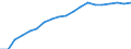 Prozent der Personen / Alle Personen / Internet-Nutzung: Internet-Banking / Estland