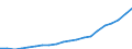 Prozent der Personen / Alle Personen / Internet-Nutzung: Internet-Banking / Griechenland