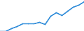 Percentage of individuals / All Individuals / Internet use: Internet banking / Croatia