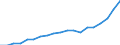 Prozent der Personen / Alle Personen / Internet-Nutzung: Internet-Banking / Zypern