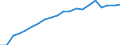 Prozent der Personen / Alle Personen / Internet-Nutzung: Internet-Banking / Luxemburg