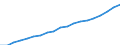 Prozent der Personen / Alle Personen / Internet-Nutzung: Internet-Banking / Ungarn