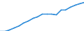 Prozent der Personen / Alle Personen / Internet-Nutzung: Internet-Banking / Polen