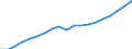 Prozent der Personen / Alle Personen / Internet-Nutzung: Internet-Banking / Slowenien