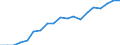 Percentage of individuals / All Individuals / Internet use: Internet banking / Slovakia