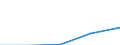 Percentage of individuals / All Individuals / Internet use: Internet banking / Albania