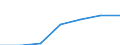 Prozent der Personen / Alle Personen / Internet-Nutzung: Verkauf von Waren und Dienstleistungen / Europäische Union - 25 Länder (2004-2006)