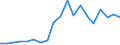 Percentage of individuals / All Individuals / Internet use: selling goods or services / Bulgaria