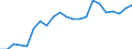 Percentage of individuals / All Individuals / Internet use: selling goods or services / Denmark