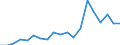 Percentage of individuals / All Individuals / Internet use: selling goods or services / Cyprus