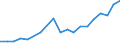 Percentage of individuals / All Individuals / Internet use: selling goods or services / Latvia