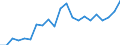 Percentage of individuals / All Individuals / Internet use: selling goods or services / Luxembourg