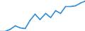 Percentage of individuals / All Individuals / Internet use: selling goods or services / Malta