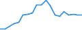 Prozent der Personen / Alle Personen / Internet-Nutzung: Verkauf von Waren und Dienstleistungen / Slowenien