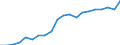 Percentage of individuals / All Individuals / Internet use: selling goods or services / Norway