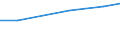 Percentage of individuals / All Individuals / Internet use: selling goods or services / Switzerland