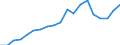 Percentage of individuals / All Individuals / Internet use: selling goods or services / United Kingdom