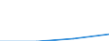 Prozent der Personen / Alle Personen / Internet-Nutzung: Verkauf von Waren und Dienstleistungen / Bosnien und Herzegowina