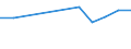 Prozent der Personen / Alle Personen / Internet-Nutzung: Verkauf von Waren und Dienstleistungen / Montenegro