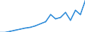 Percentage of individuals / All Individuals / Internet use: selling goods or services / North Macedonia