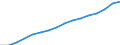 Prozent der Personen / Alle Personen / Letzter online Kauf: in den letzten 12 Monaten / Europäische Union - 27 Länder (ab 2020)