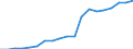 Percentage of individuals / All Individuals / Last online purchase: in the 12 months / Estonia