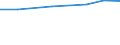 Prozent der Personen / Alle Personen / Personen, die 1 oder 2 der 6 computerbezogenen Aktivitäten ausgeführt haben / Europäische Union - 27 Länder (ab 2020)