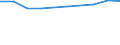 Prozent der Personen / Alle Personen / Personen, die 1 oder 2 der 6 computerbezogenen Aktivitäten ausgeführt haben / Europäische Union - 27 Länder (2007-2013)