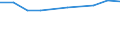 Prozent der Personen / Alle Personen / Personen, die 1 oder 2 der 6 computerbezogenen Aktivitäten ausgeführt haben / Europäische Union - 15 Länder (1995-2004)