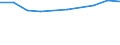 Prozent der Personen / Alle Personen / Personen, die 1 oder 2 der 6 computerbezogenen Aktivitäten ausgeführt haben / Euroraum (EA11-1999, EA12-2001, EA13-2007, EA15-2008, EA16-2009, EA17-2011, EA18-2014, EA19-2015, EA20-2023)