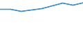 Prozent der Personen / Alle Personen / Personen, die 1 oder 2 der 6 computerbezogenen Aktivitäten ausgeführt haben / Bulgarien