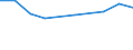 Prozent der Personen / Alle Personen / Personen, die 1 oder 2 der 6 computerbezogenen Aktivitäten ausgeführt haben / Deutschland