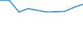 Percentage of individuals / All Individuals / Individuals who have carried out 1 or 2 of the 6 computer related activities / Estonia