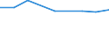 Percentage of individuals / All Individuals / Individuals who have carried out 1 or 2 of the 6 computer related activities / Ireland