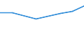 Prozent der Personen / Alle Personen / Personen, die 1 oder 2 der 6 computerbezogenen Aktivitäten ausgeführt haben / Kroatien