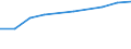 Prozent der Personen / Alle Personen / Personen, die 1 oder 2 der 6 computerbezogenen Aktivitäten ausgeführt haben / Italien