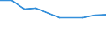 Percentage of individuals / All Individuals / Individuals who have carried out 1 or 2 of the 6 computer related activities / Latvia