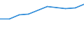 Prozent der Personen / Alle Personen / Personen, die 1 oder 2 der 6 computerbezogenen Aktivitäten ausgeführt haben / Ungarn