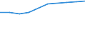 Prozent der Personen / Alle Personen / Personen, die 1 oder 2 der 6 computerbezogenen Aktivitäten ausgeführt haben / Malta