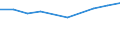 Prozent der Personen / Alle Personen / Personen, die 1 oder 2 der 6 computerbezogenen Aktivitäten ausgeführt haben / Niederlande