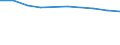 Percentage of individuals / All Individuals / Individuals who have carried out 1 or 2 of the 6 computer related activities / Poland