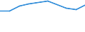 Percentage of individuals / All Individuals / Individuals who have carried out 1 or 2 of the 6 computer related activities / Iceland