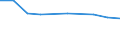 Percentage of individuals / All Individuals / Individuals who have carried out 1 or 2 of the 6 computer related activities / Norway