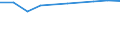 Percentage of individuals / All Individuals / Individuals who have carried out 1 or 2 of the 6 computer related activities / United Kingdom