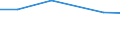 Percentage of individuals / All Individuals / Individuals who have carried out 1 or 2 of the 6 computer related activities / Türkiye