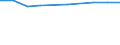 Prozent der Personen / Alle Personen / Personen, die 3 oder 4 der 6 computerbezogenen Aktivitäten ausgeführt haben / Europäische Union - 27 Länder (2007-2013)